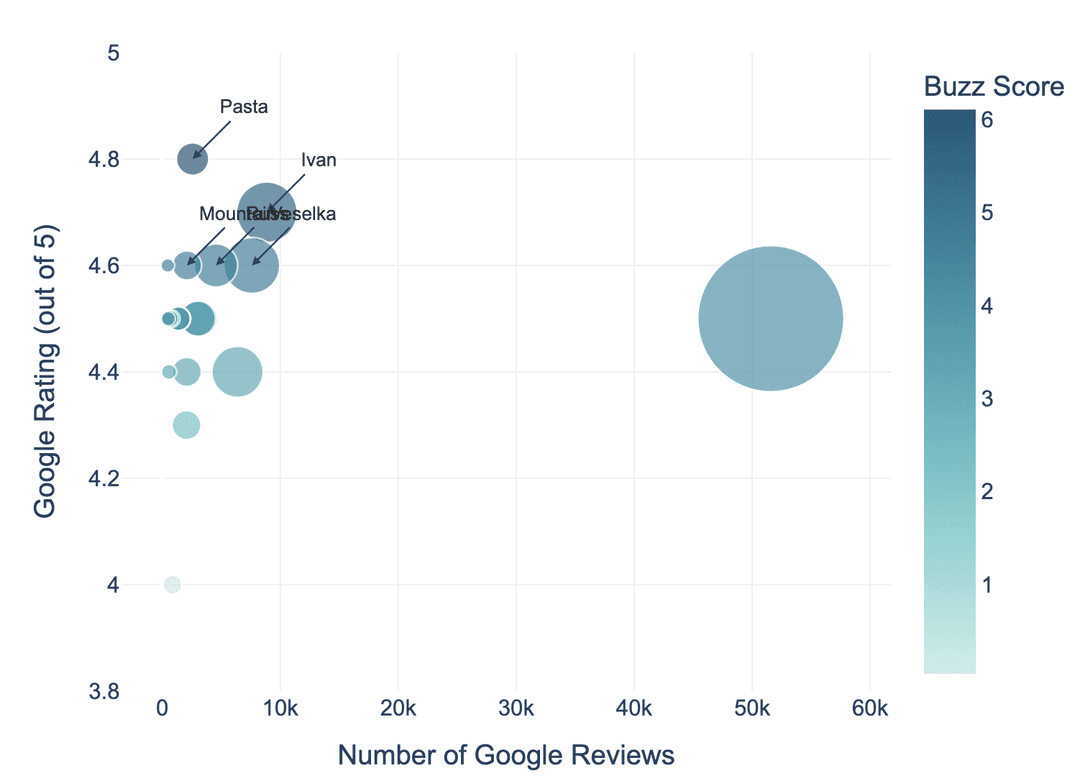 NYC Restaurant Scoring Model