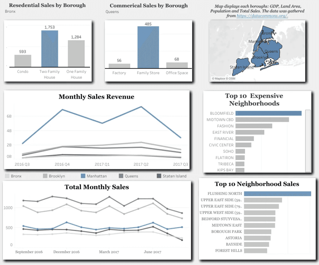 NYC 311-Property Insights Web App